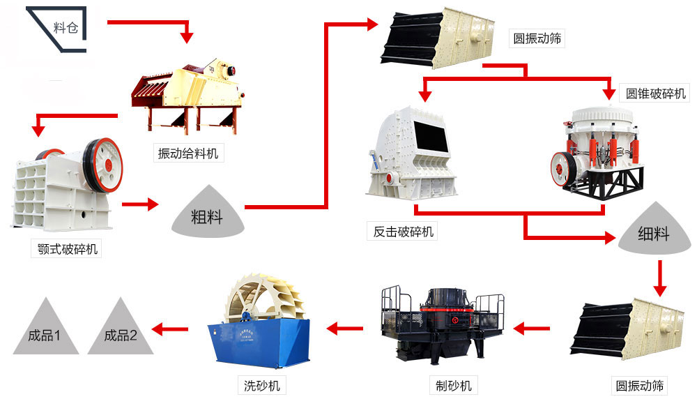 開采石場賺錢嗎？砂石設(shè)備如何選配更劃算？