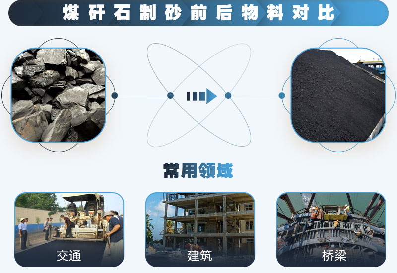 煤矸石可以制砂嗎？能用于混凝土中嗎？