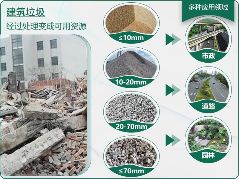 建筑垃圾粉碎后有什么用？用什么機(jī)器設(shè)備效果好？