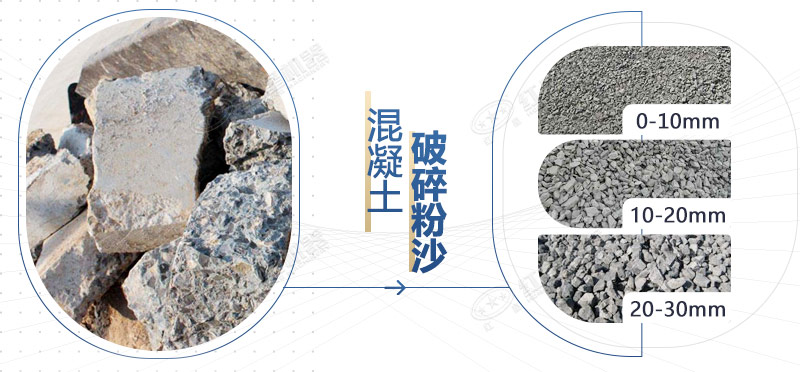 混凝土再生料粉碎機設備型號，多少錢一臺？