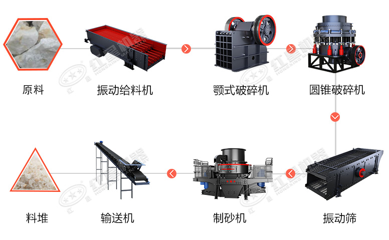 時(shí)產(chǎn)60噸制砂生產(chǎn)線價(jià)格？處理礦山廢石用