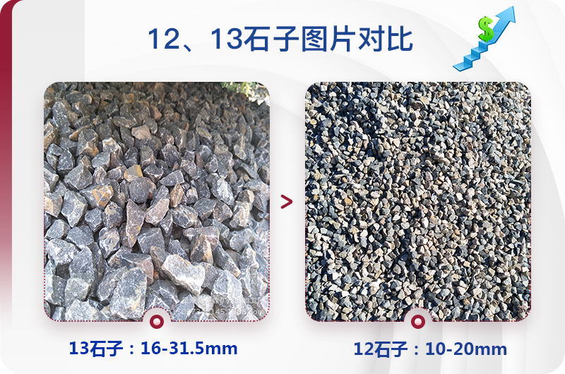 1213石料規(guī)格_生產(chǎn)12、13石子設(shè)備用什么，價(jià)格是多少