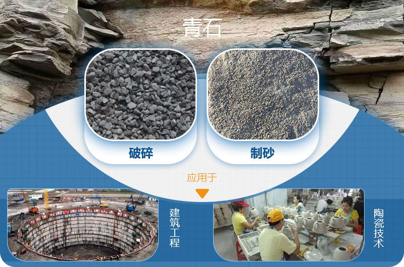 青石能制沙，而且應(yīng)用廣泛